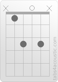 Diagramme de l'accord A#6 (x,1,3,0,3,x)